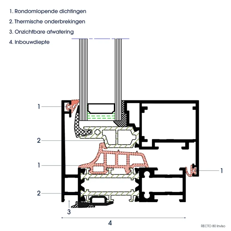 Binnenkant Recto - invisio