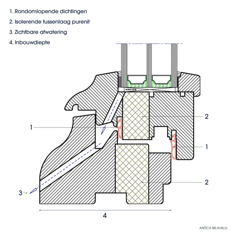 Binnenkant antica antica