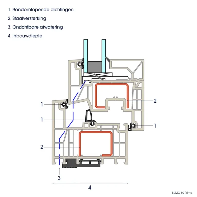 binnenkant lumo primo